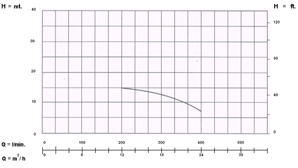 อัตราการใช้งาน {rsProduct.catPro_name} {rsProduct.brand_name} {rsProduct.product_name}